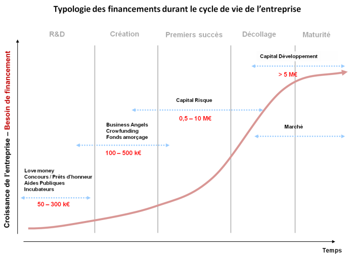 Typologie-InvestisseursFF